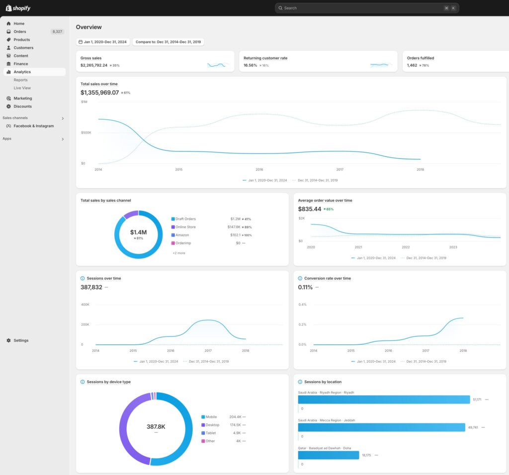 -admin-shopify-store-blynclight-analytics-2025-02-17-13_00_33 copy